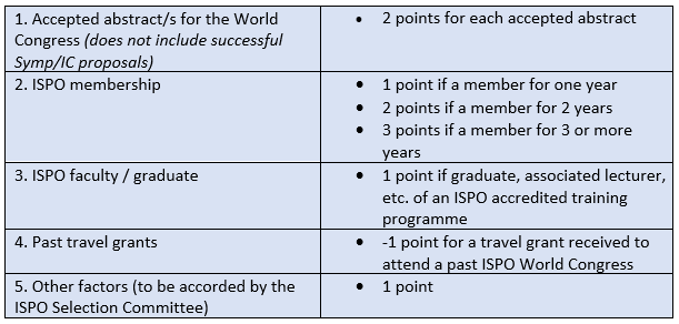 Scoring_table v2