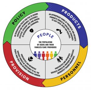 ISPO_Infographic_5P