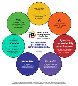 ISPO_Infographic_Stats